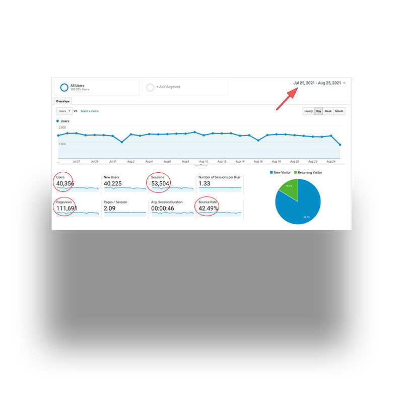 Digital Marketing Company in Newport News VA, Norfolk VA, Virginia Beach VA
